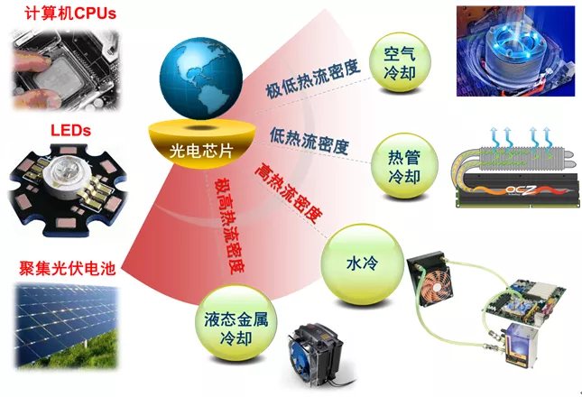 液態(tài)金屬鎵的價(jià)格：合金熔點(diǎn)測量新動(dòng)向